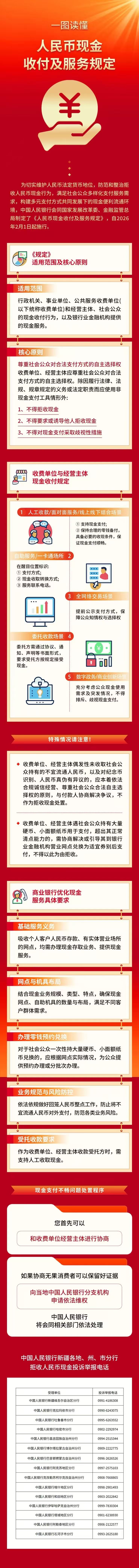 一图读懂丨人民币现金收付及服务规定